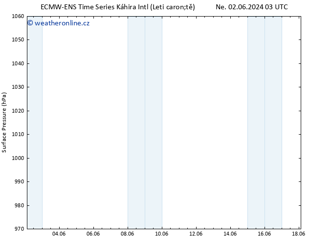 Atmosférický tlak ALL TS Pá 14.06.2024 15 UTC