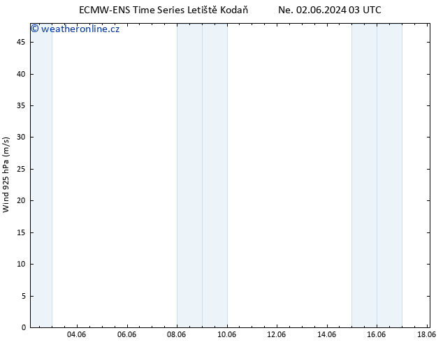 Wind 925 hPa ALL TS Pá 14.06.2024 09 UTC