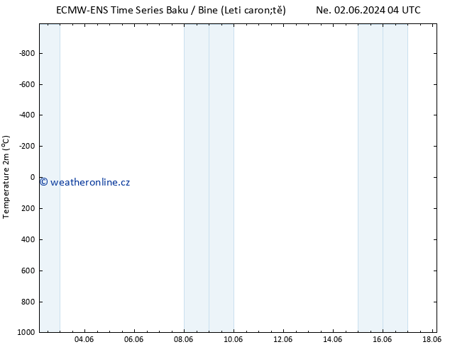 Temperature (2m) ALL TS Pá 14.06.2024 04 UTC