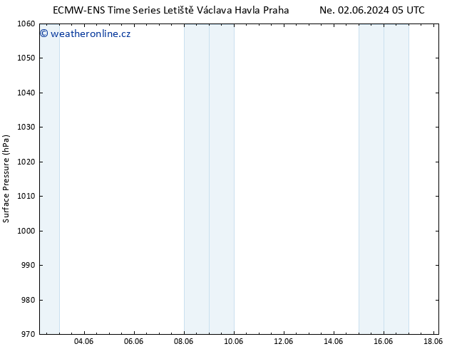 Atmosférický tlak ALL TS Po 03.06.2024 17 UTC