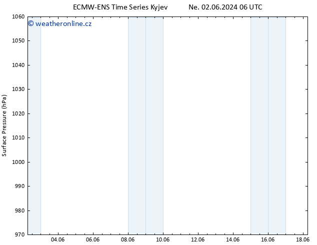 Atmosférický tlak ALL TS Pá 07.06.2024 18 UTC