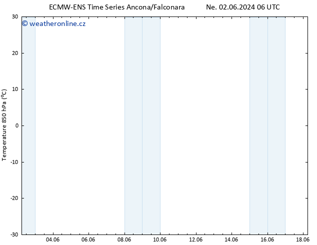 Temp. 850 hPa ALL TS St 05.06.2024 06 UTC