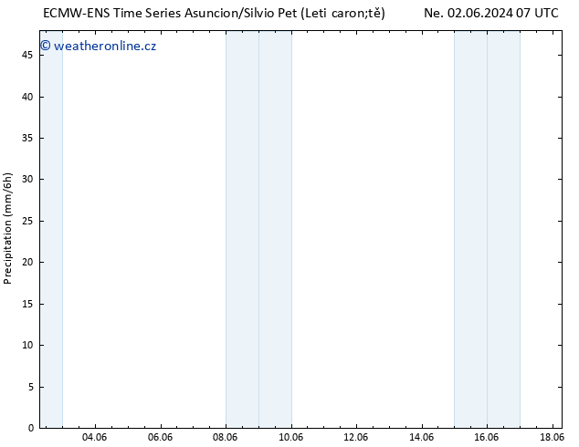 Srážky ALL TS So 08.06.2024 01 UTC