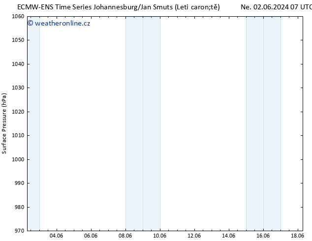 Atmosférický tlak ALL TS Po 03.06.2024 07 UTC