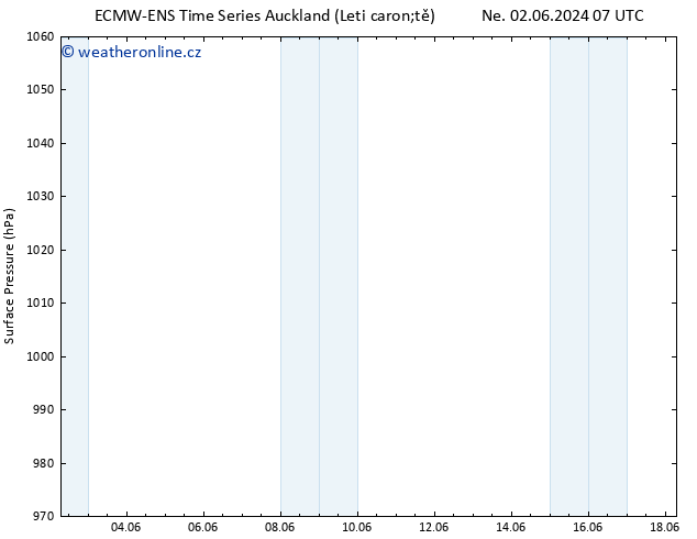Atmosférický tlak ALL TS Ne 02.06.2024 13 UTC