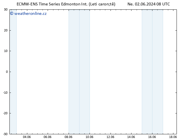Atmosférický tlak ALL TS Ne 02.06.2024 14 UTC