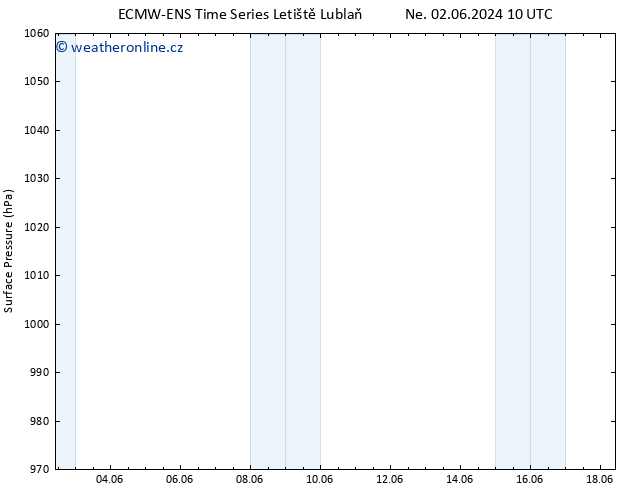 Atmosférický tlak ALL TS St 12.06.2024 10 UTC