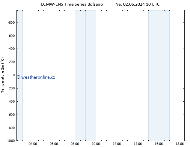 Temperature (2m) ALL TS Ne 02.06.2024 16 UTC