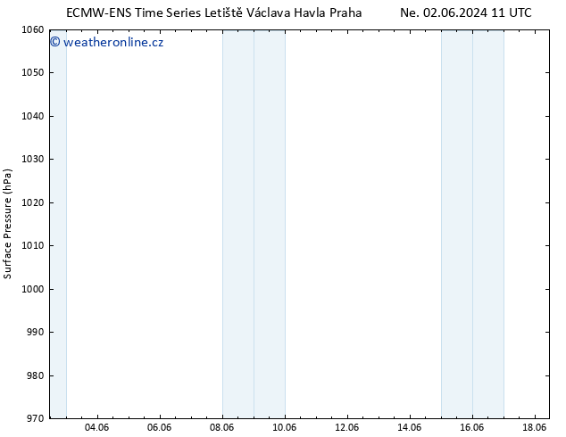 Atmosférický tlak ALL TS Ne 02.06.2024 17 UTC