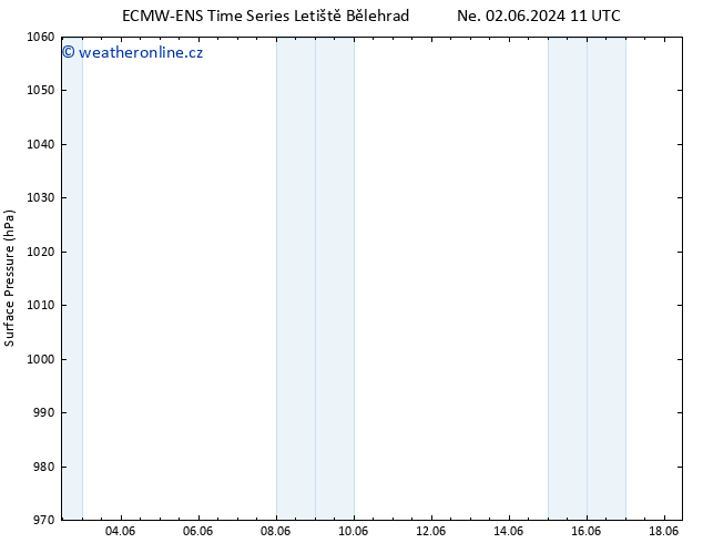 Atmosférický tlak ALL TS Ne 02.06.2024 17 UTC