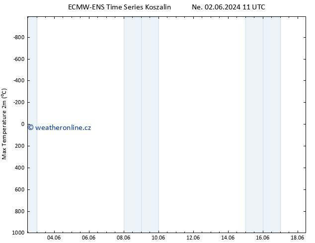 Nejvyšší teplota (2m) ALL TS Út 18.06.2024 11 UTC