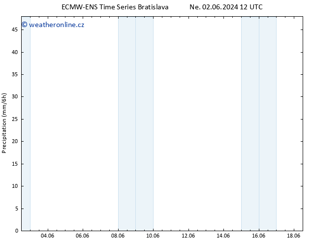 Srážky ALL TS Út 18.06.2024 12 UTC