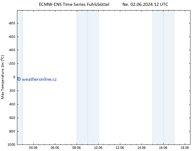 Nejvyšší teplota (2m) ALL TS Ne 02.06.2024 18 UTC