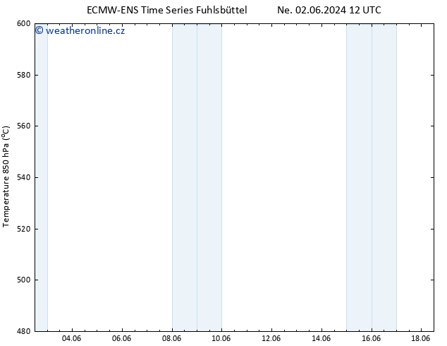 Height 500 hPa ALL TS Po 03.06.2024 12 UTC