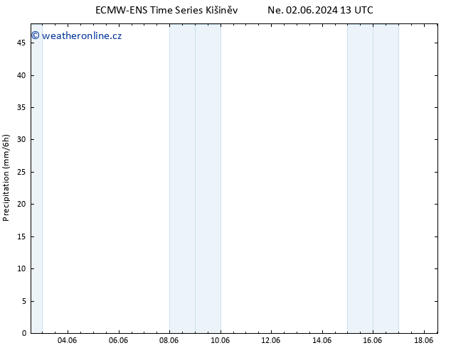 Srážky ALL TS Út 18.06.2024 13 UTC
