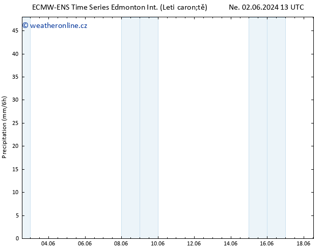 Srážky ALL TS So 08.06.2024 13 UTC