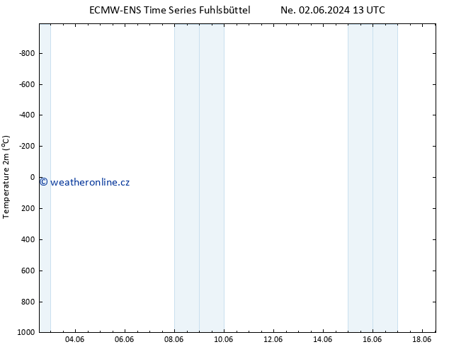 Temperature (2m) ALL TS Ne 02.06.2024 19 UTC