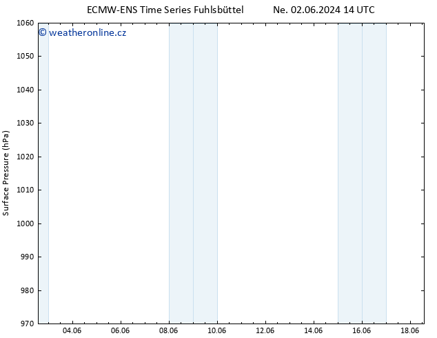 Atmosférický tlak ALL TS Ne 02.06.2024 20 UTC