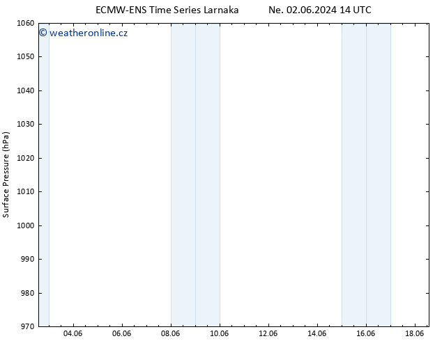 Atmosférický tlak ALL TS So 08.06.2024 08 UTC