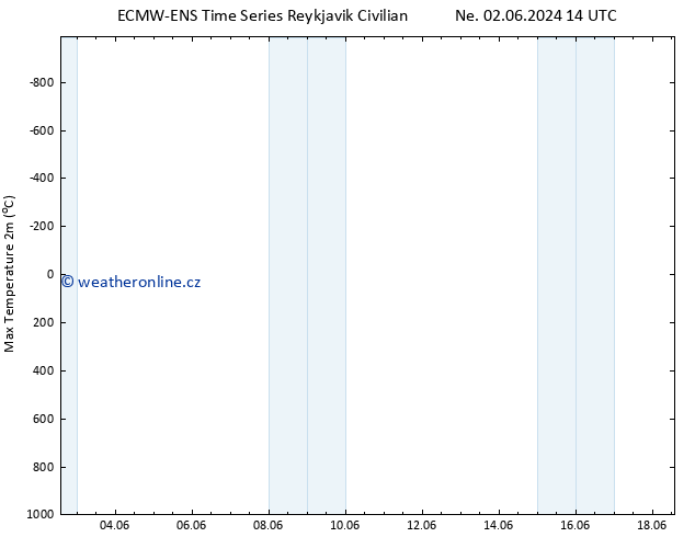 Nejvyšší teplota (2m) ALL TS Čt 06.06.2024 20 UTC