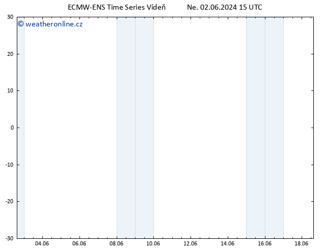 Height 500 hPa ALL TS Po 03.06.2024 15 UTC