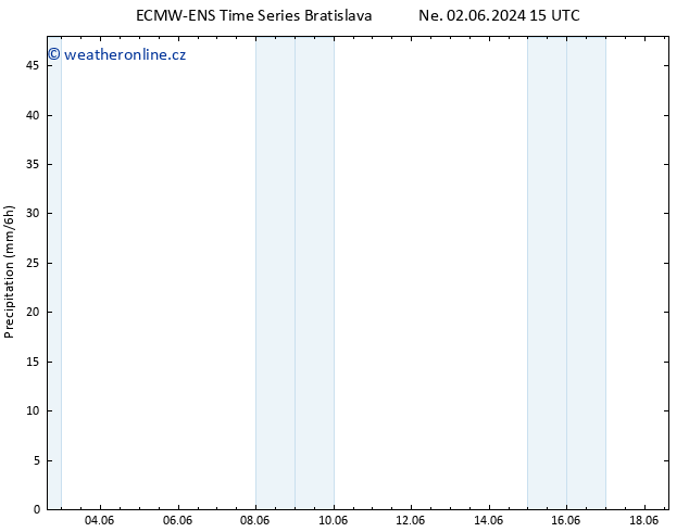 Srážky ALL TS St 05.06.2024 03 UTC