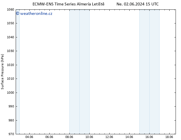 Atmosférický tlak ALL TS Ne 02.06.2024 21 UTC