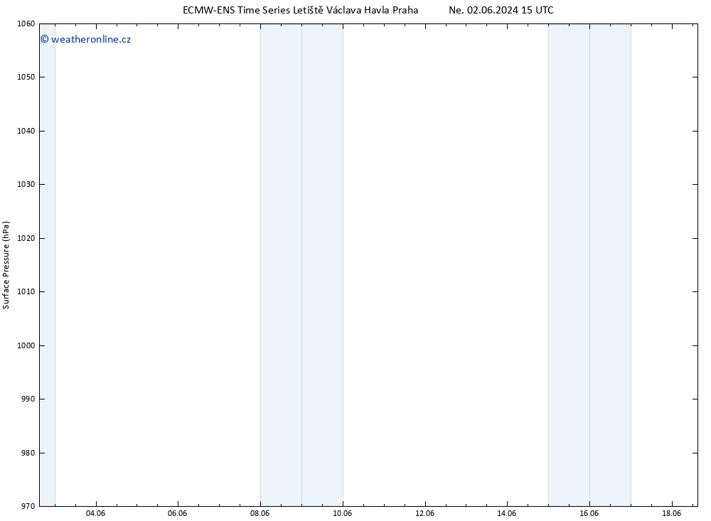 Atmosférický tlak ALL TS Čt 13.06.2024 15 UTC