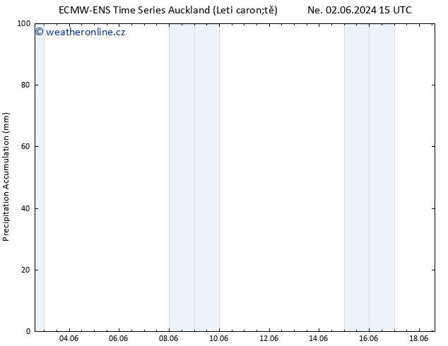 Precipitation accum. ALL TS Ne 09.06.2024 15 UTC
