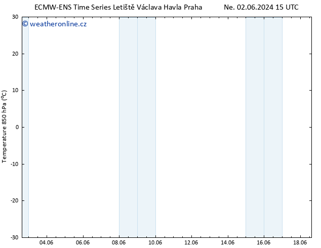 Temp. 850 hPa ALL TS Ne 09.06.2024 15 UTC