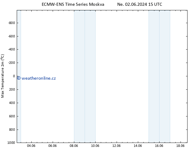 Nejvyšší teplota (2m) ALL TS Pá 07.06.2024 15 UTC