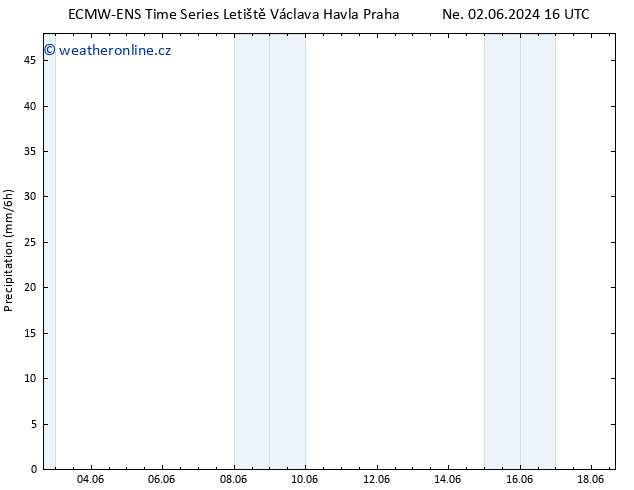 Srážky ALL TS Ne 09.06.2024 22 UTC