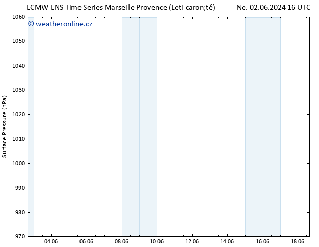 Atmosférický tlak ALL TS Po 03.06.2024 16 UTC