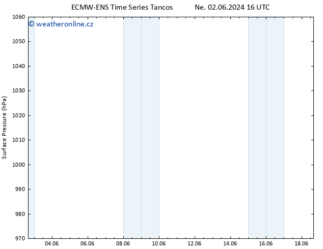 Atmosférický tlak ALL TS Ne 09.06.2024 10 UTC