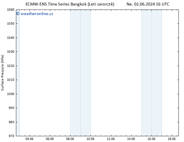 Atmosférický tlak ALL TS Po 03.06.2024 10 UTC