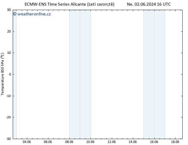 Temp. 850 hPa ALL TS Ne 09.06.2024 16 UTC