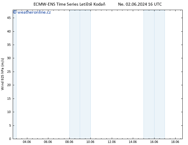 Wind 925 hPa ALL TS So 08.06.2024 22 UTC