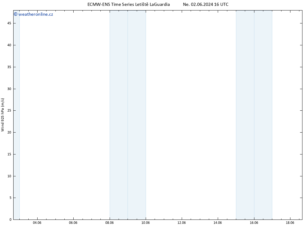 Wind 925 hPa ALL TS So 08.06.2024 10 UTC