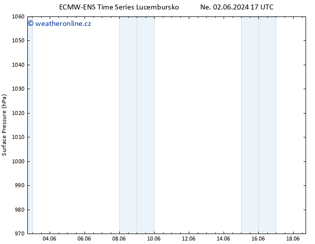 Atmosférický tlak ALL TS Út 18.06.2024 17 UTC