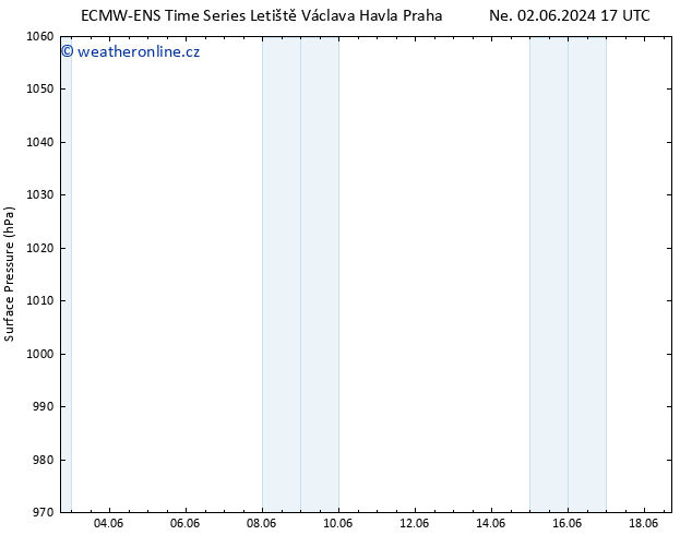 Atmosférický tlak ALL TS Út 04.06.2024 17 UTC