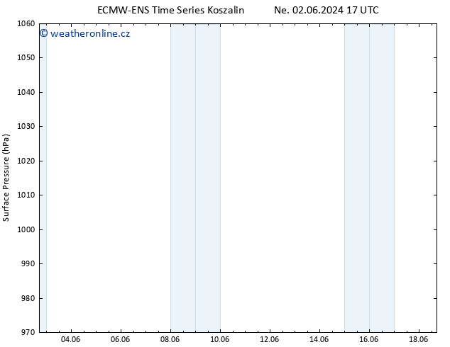 Atmosférický tlak ALL TS So 08.06.2024 11 UTC