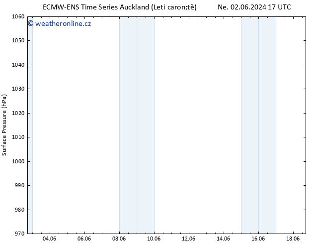 Atmosférický tlak ALL TS Ne 02.06.2024 23 UTC