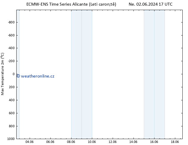 Nejvyšší teplota (2m) ALL TS Pá 07.06.2024 17 UTC