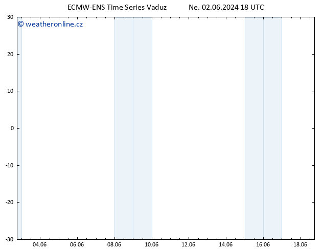 Height 500 hPa ALL TS Ne 02.06.2024 18 UTC