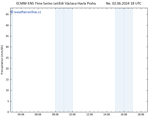 Srážky ALL TS Po 03.06.2024 12 UTC