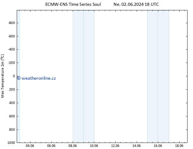 Nejvyšší teplota (2m) ALL TS Po 03.06.2024 06 UTC