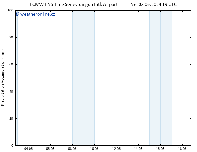 Precipitation accum. ALL TS St 05.06.2024 01 UTC