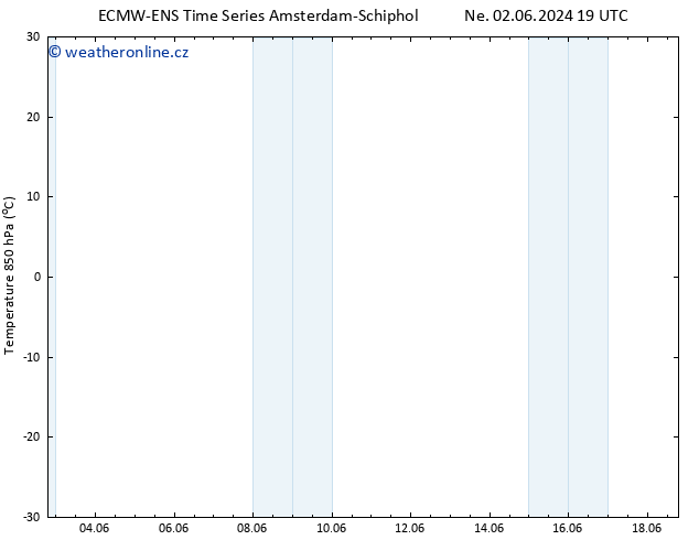 Temp. 850 hPa ALL TS Út 04.06.2024 13 UTC