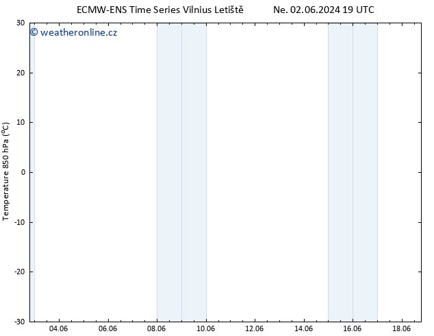Temp. 850 hPa ALL TS Ne 02.06.2024 19 UTC