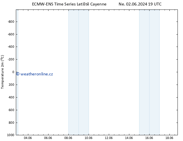 Temperature (2m) ALL TS Ne 02.06.2024 19 UTC